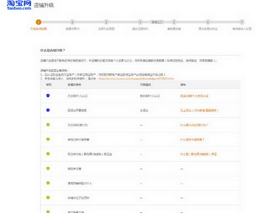 《淘宝》企业支付宝开店注册流程教程