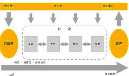 《淘宝》企业支付宝开店注册流程教程