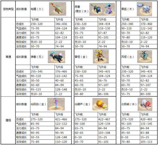 《问道》手游经典玩法 宠物飞升亮相