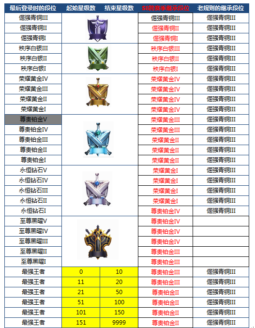 《王者荣耀》体验服爆料 全新娱乐模式“无限召唤”来袭