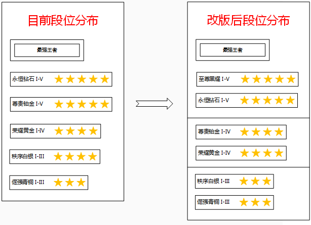 《王者荣耀》体验服爆料 全新娱乐模式“无限召唤”来袭