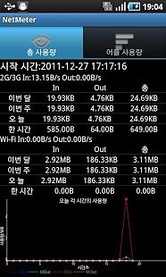 NetMeter网络流量监测手机软件app截图