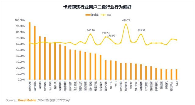 卡牌游戏行业MAU TOP10 第一竟然不是《阴阳师》