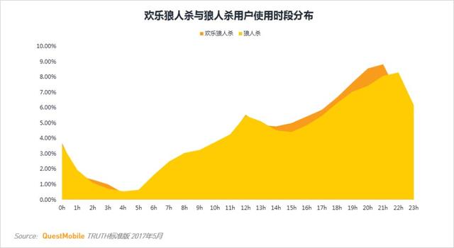 卡牌游戏行业MAU TOP10 第一竟然不是《阴阳师》