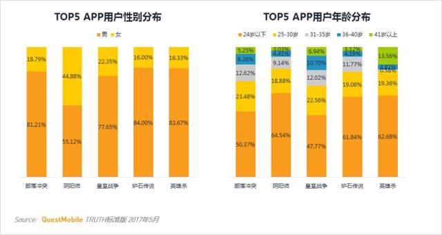 卡牌游戏行业MAU TOP10 第一竟然不是《阴阳师》