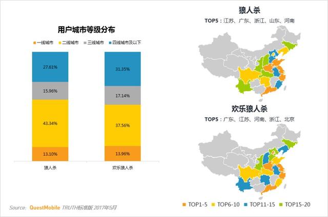 卡牌游戏行业MAU TOP10 第一竟然不是《阴阳师》