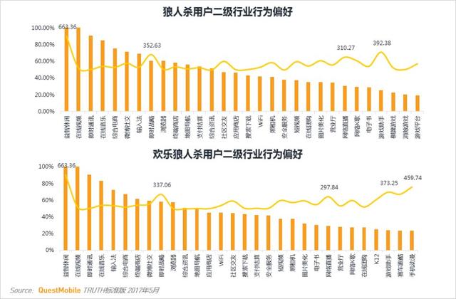 卡牌游戏行业MAU TOP10 第一竟然不是《阴阳师》