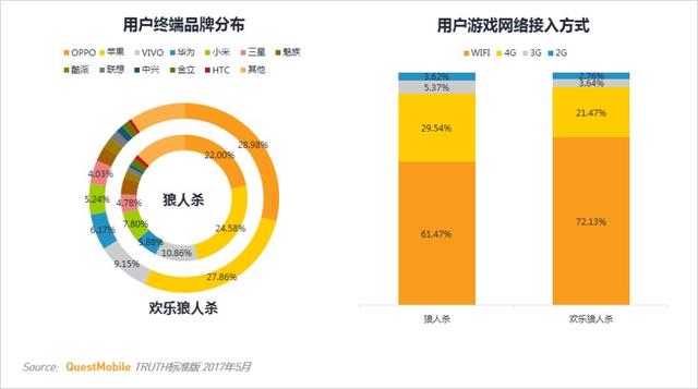 卡牌游戏行业MAU TOP10 第一竟然不是《阴阳师》