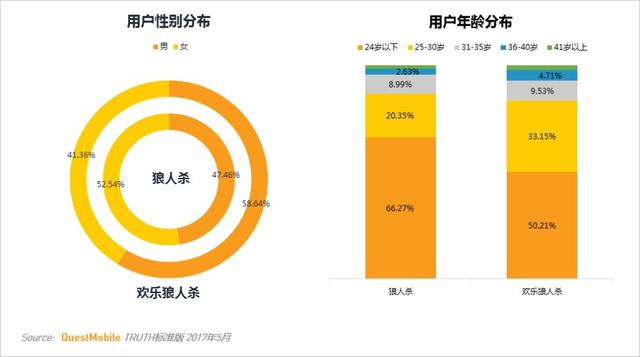 卡牌游戏行业MAU TOP10 第一竟然不是《阴阳师》