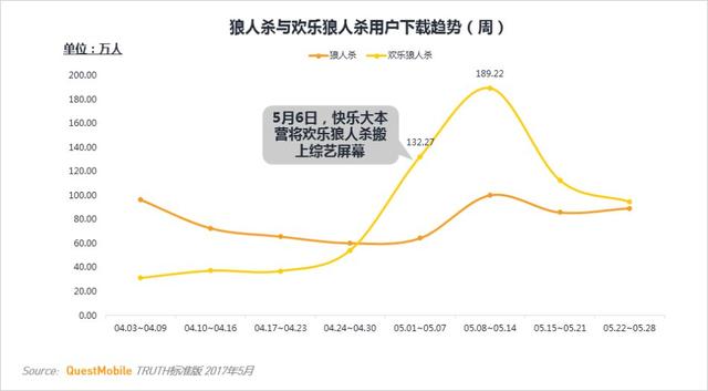 卡牌游戏行业MAU TOP10 第一竟然不是《阴阳师》