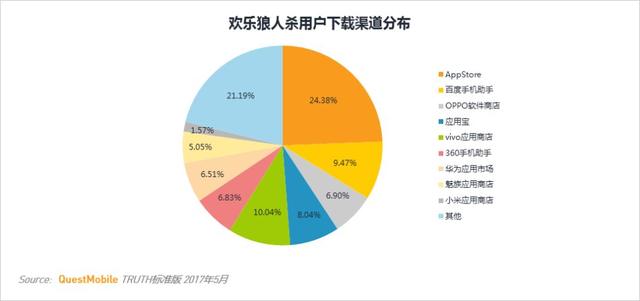 卡牌游戏行业MAU TOP10 第一竟然不是《阴阳师》