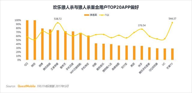 卡牌游戏行业MAU TOP10 第一竟然不是《阴阳师》