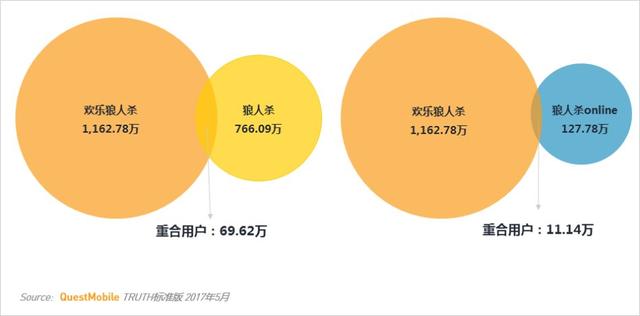 卡牌游戏行业MAU TOP10 第一竟然不是《阴阳师》