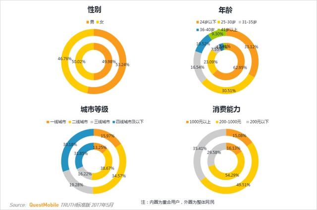 卡牌游戏行业MAU TOP10 第一竟然不是《阴阳师》