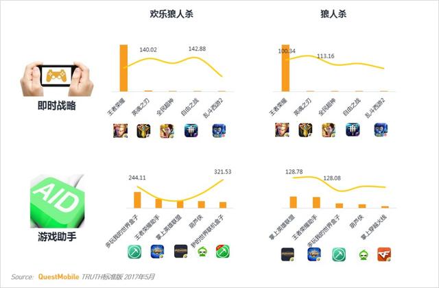 卡牌游戏行业MAU TOP10 第一竟然不是《阴阳师》