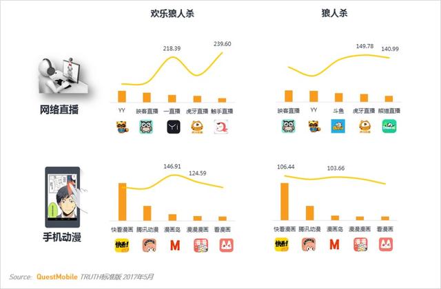 卡牌游戏行业MAU TOP10 第一竟然不是《阴阳师》