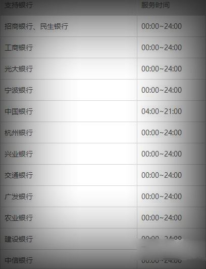 《支付宝》转账到各行银行卡的到账时间介绍