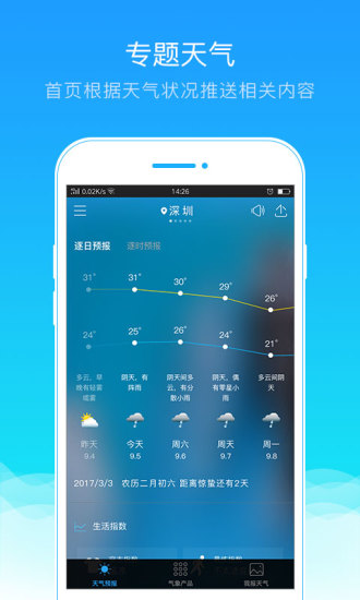 我的都市天气手机软件app截图