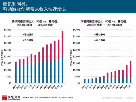 腾讯严打《王者荣耀》代练，向月入5万说再见