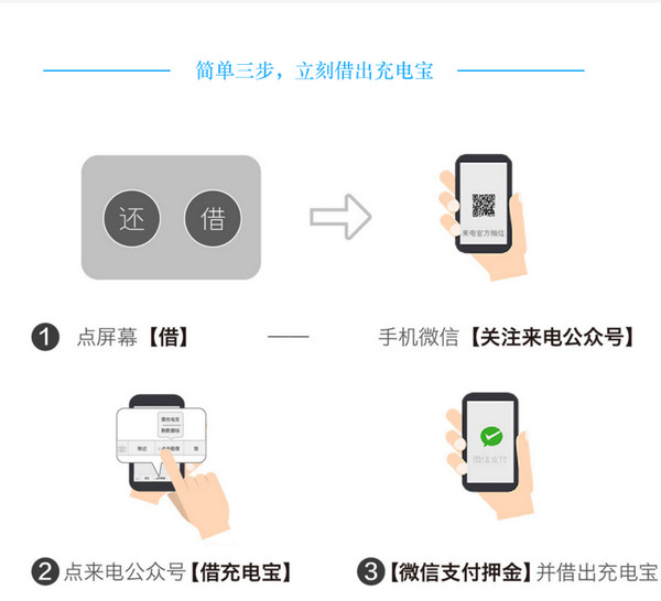 《来电充电宝》归还功能使用说明
