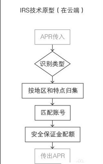 《支付宝》空付的使用方法及其相关介绍