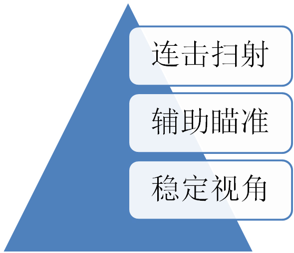 FPS类手游现在的处境与将来的发展探讨
