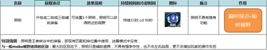 《王者荣耀》体验服更新 全新照明系统上线