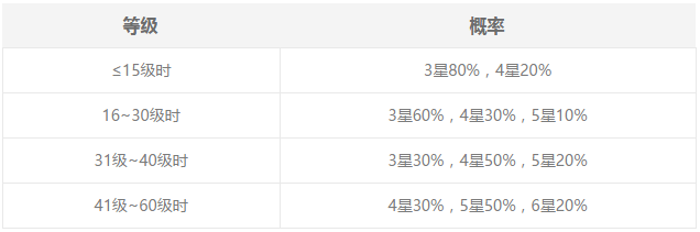 《阴阳师》抽奖概率公布 SSR仅为1%