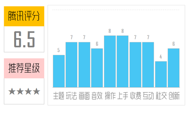 《猴子绳索》评测：果然是一根绳子上的猴子！