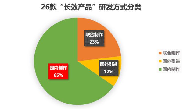 盘点2016年二次元手游，58/5的爆款机率