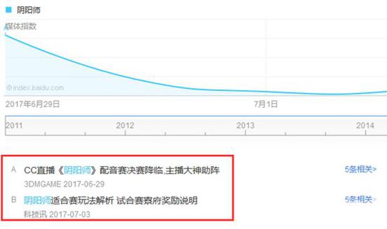 盘点2016年二次元手游，58/5的爆款机率