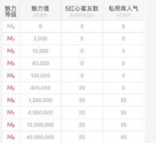 《富聊》魅力值的功能作用介绍