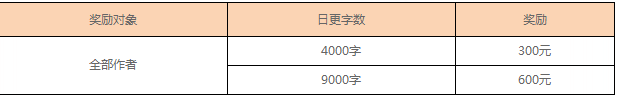 2017《潇湘书院》作者福利介绍