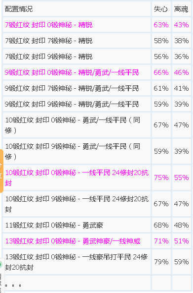 《梦幻西游手游》提升封印命中途径及攻略