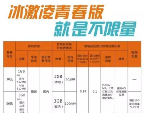 中国联通冰激凌青春版套餐是否值得办理？