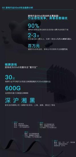 阿里云数据，2017上半年游戏业遭DDoS攻击超1800次