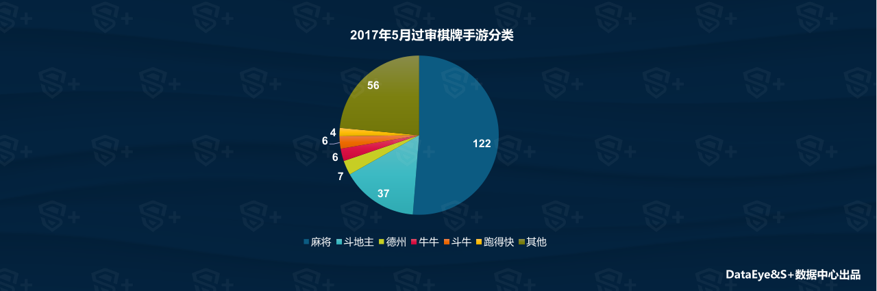 数据手游：2017年上半年手游市场超过PC