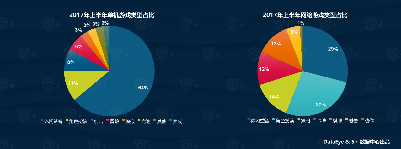 数据手游：2017年上半年手游市场超过PC