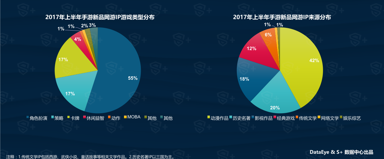 数据手游：2017年上半年手游市场超过PC