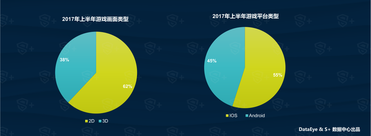 数据手游：2017年上半年手游市场超过PC