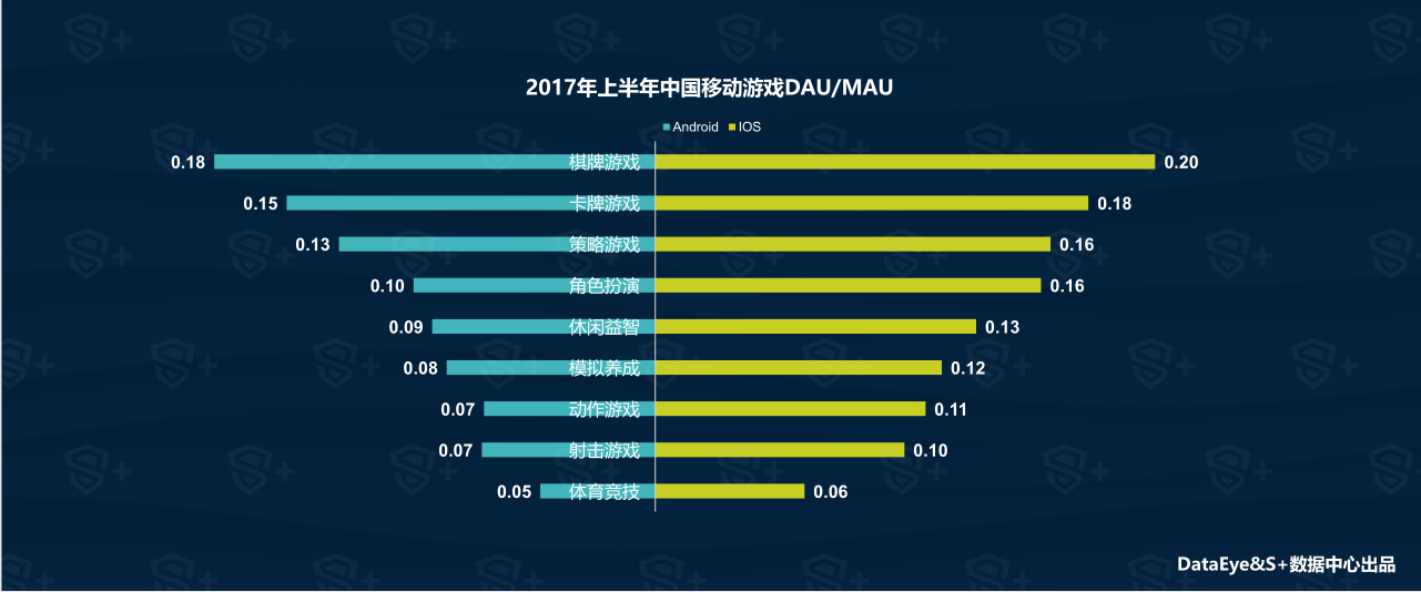 数据手游：2017年上半年手游市场超过PC