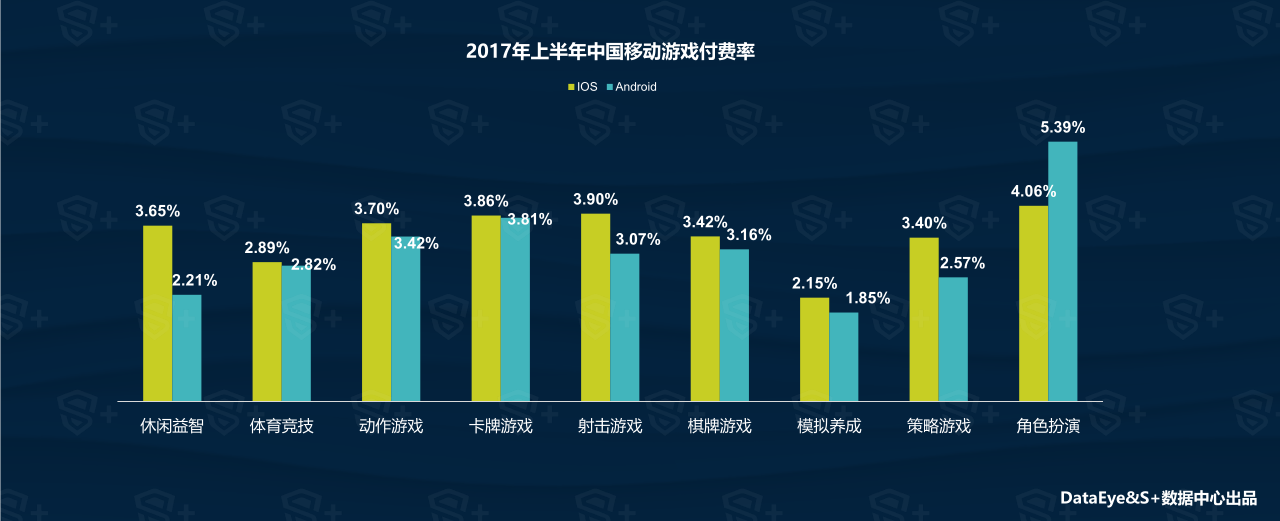 数据手游：2017年上半年手游市场超过PC