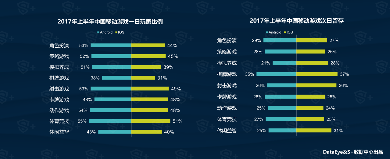 数据手游：2017年上半年手游市场超过PC