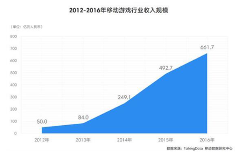 现象 | 从端游到手游 女玩家增多不是唯一变化