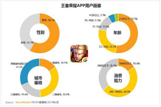 现象 | 从端游到手游 女玩家增多不是唯一变化
