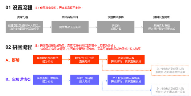 《淘宝》拼团方法流程介绍