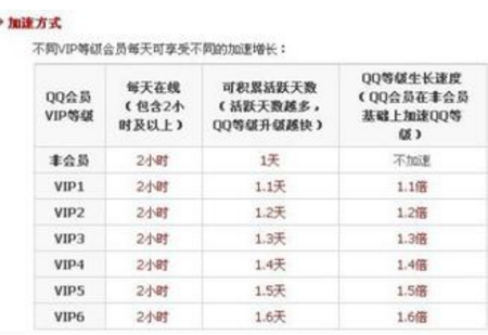 《腾讯视频》查看会员开通状态的方法介绍