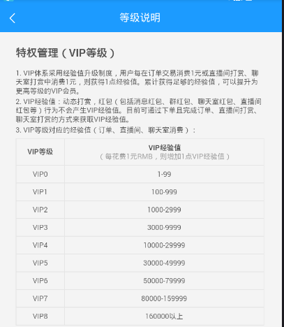 《鱼泡泡》vip等级说明介绍