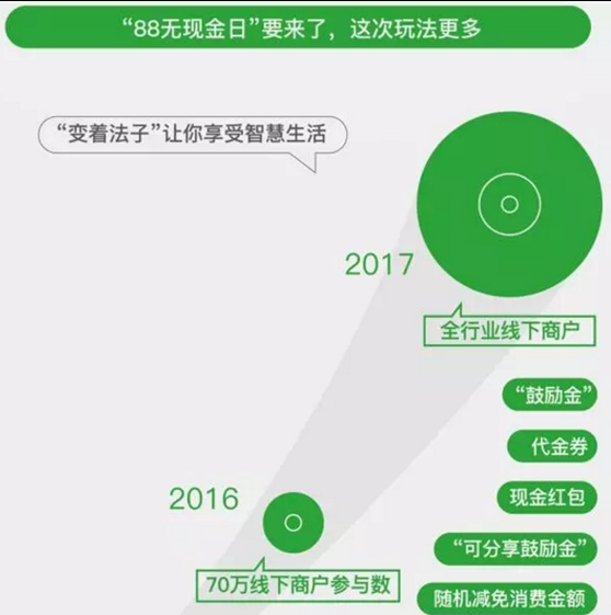 《微信》无现金日的开始日期介绍