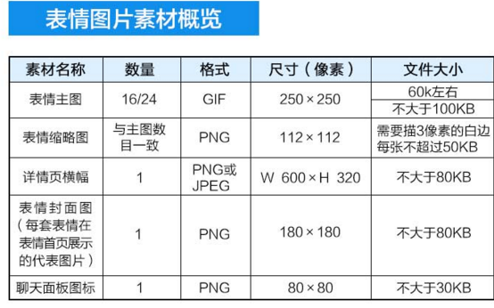 《支付宝》表情大师表情包制作规范介绍